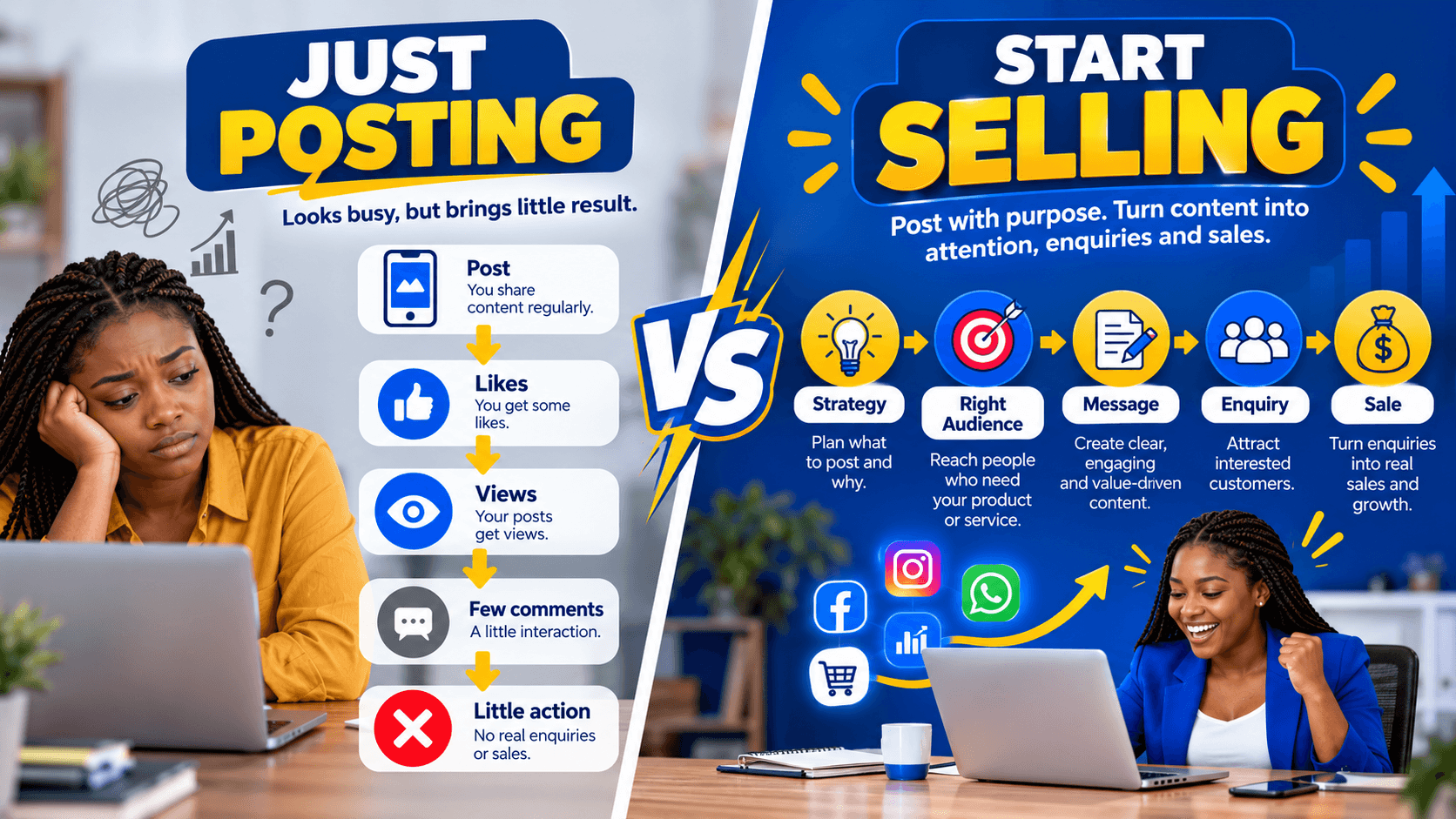 Visual illustrating the difference between simply posting content and creating content with a business purpose