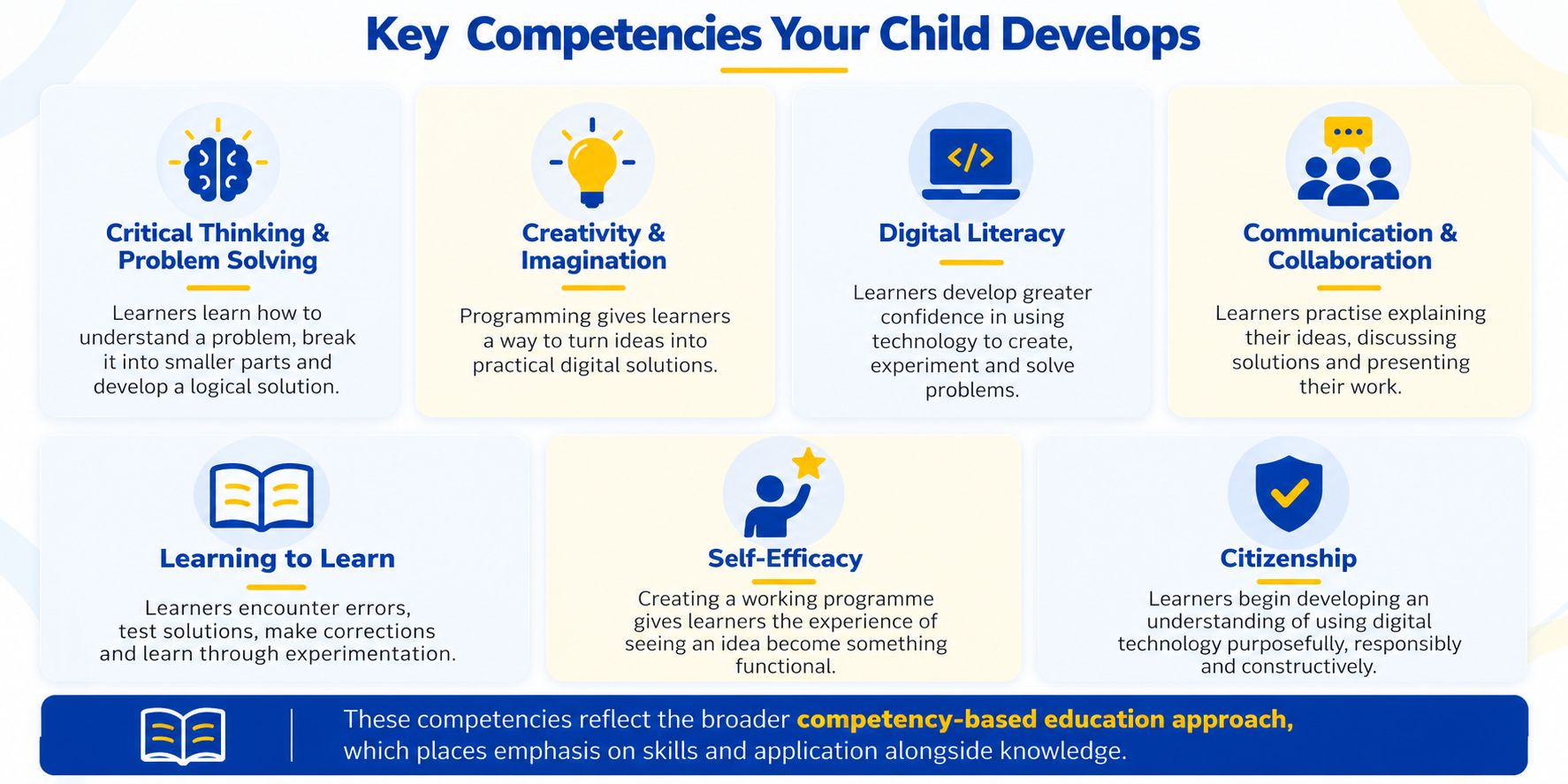 Key competencies developed through introductory computer programming, including critical thinking, problem-solving, creativity and digital literacy